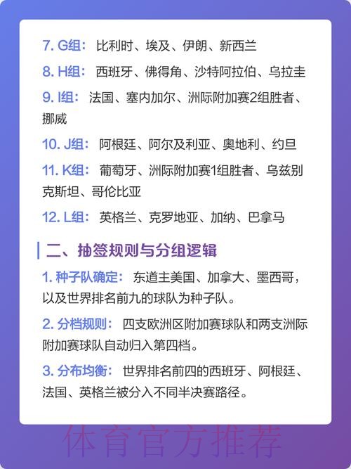 2026世界杯预测排名解读